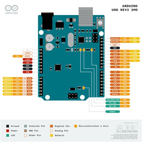 arduino uno amazon|arduino uno documentation.